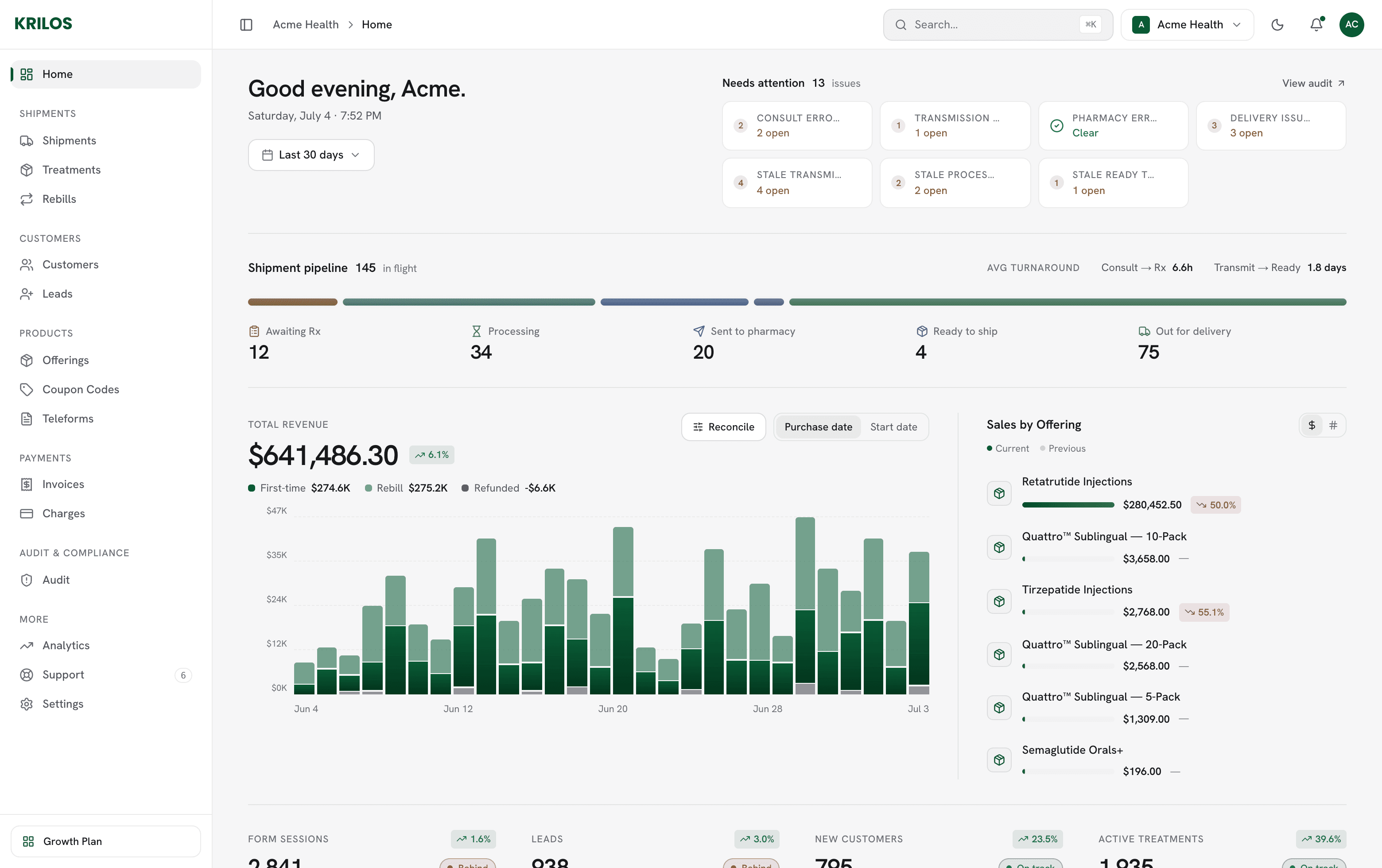 The Krilos operator dashboard — revenue, shipment pipeline, and rebills in light mode